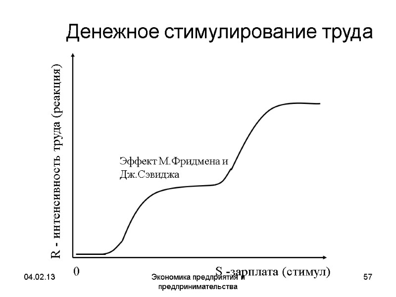 04.02.13 Экономика предприятия и предпринимательства 57 Денежное стимулирование труда 04.02.13 Экономика предприятия и предпринимательства 57 Денежное стимулирование труда